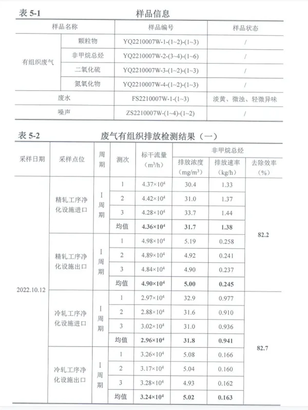 洛陽金濤華印新材料有限公司 清潔生產審核提前公示